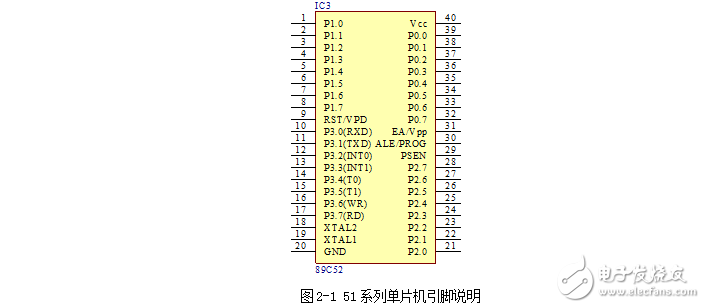 基于RS-232的數(shù)據(jù)采集系統(tǒng)設(shè)計