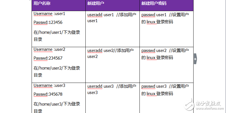 VNC遠(yuǎn)程登錄基于CentOS