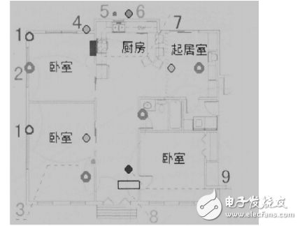 家庭無線智能防盜報警系統(tǒng)