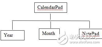 Java課程設(shè)計(jì)-記事本