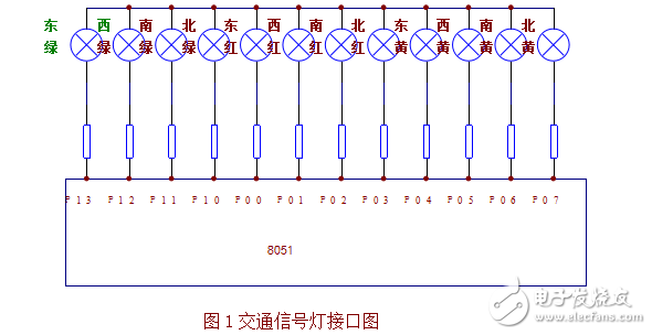 單片機(jī)交通燈設(shè)計(jì)資料課程設(shè)計(jì)