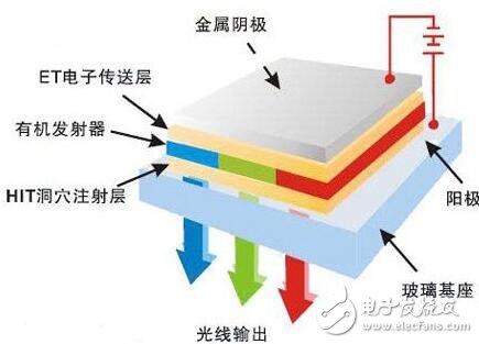 量子點與OLED，誰將成為中高端市場的霸主？