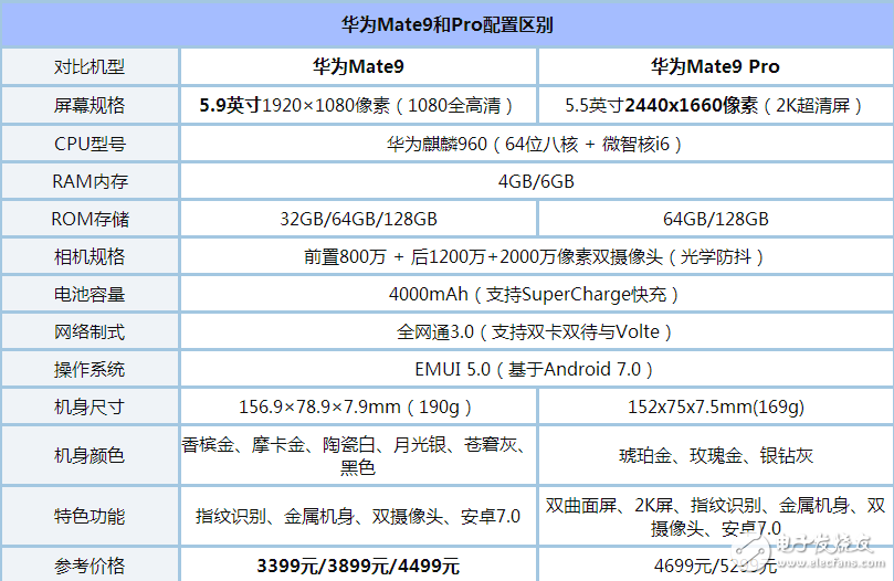小米6最新消息：小米6和華為mate9pro哪個(gè)好？華為mate9pro和小米6區(qū)別評(píng)測對(duì)比，看完你就知道買誰了！