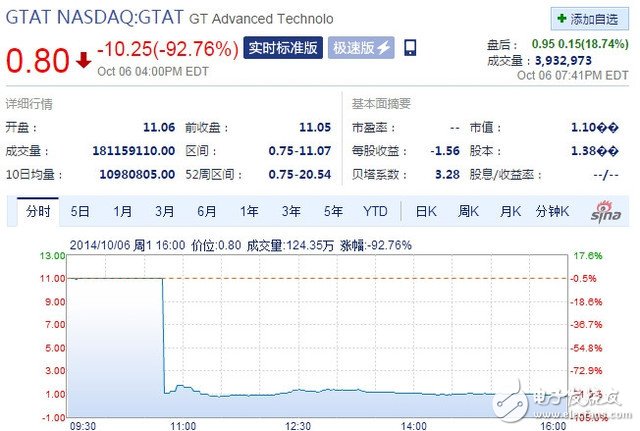 蘋果一些決定影響供應鏈生態(tài) iphone未來100%使用回收材料