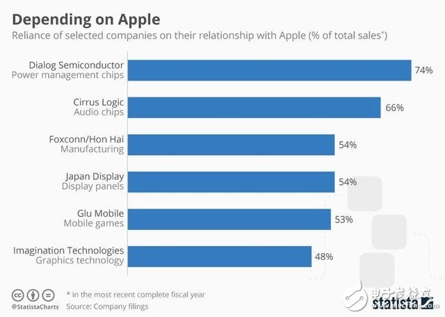 蘋果一些決定影響供應鏈生態(tài) iphone未來100%使用回收材料