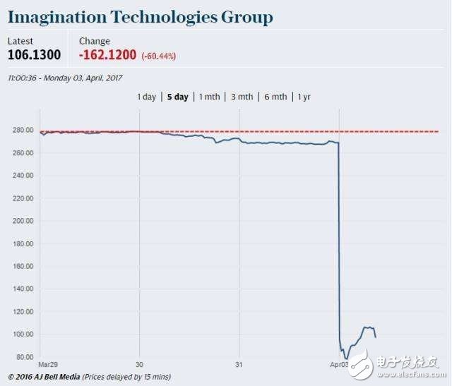 蘋果一些決定影響供應鏈生態(tài) iphone未來100%使用回收材料