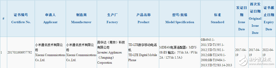 小米6plus手機最新消息：小米6Plus已通過國家3C認(rèn)證，或與小米Max 2一同發(fā)布？