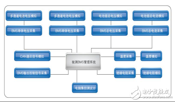 這些精準(zhǔn)測(cè)試能為新能源汽車保駕護(hù)航