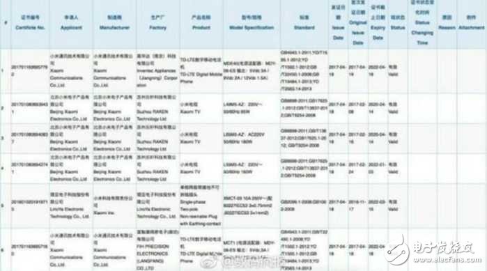小米6Plus最新消息：想買小米6的朋友不妨再等等？網(wǎng)曝小米6Plus通過3C認證