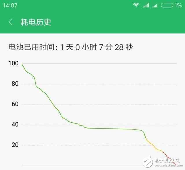 小米6深度測評：性能強勁，拍照出色