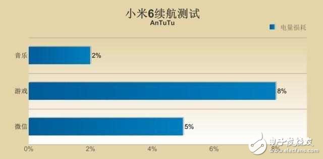 小米6深度測評：性能強勁，拍照出色