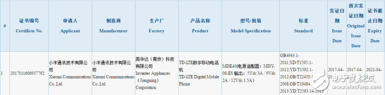 其實小米已有兩手準備，將發(fā)布大屏的小米6Plus！