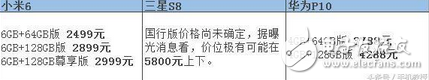 三大安卓旗艦手機對比評測：你會選擇小米6、三星S8還是華為P10？