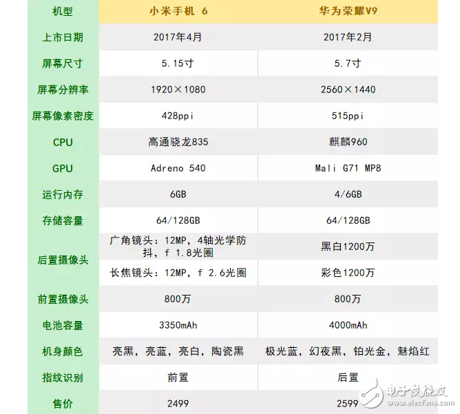 華為榮耀V9遇到小米6就“高潮”了，這就是愛嗎？