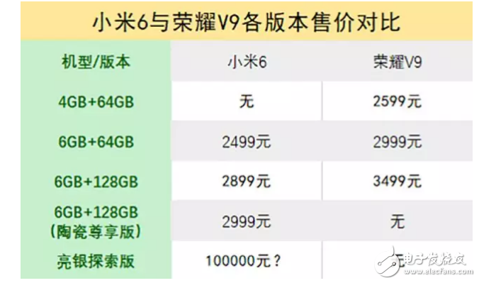 華為榮耀V9遇到小米6就“高潮”了，這就是愛嗎？