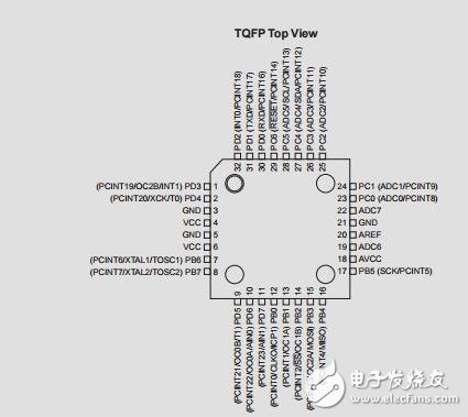ATmega328P技術(shù)手冊(cè)(26頁(yè))