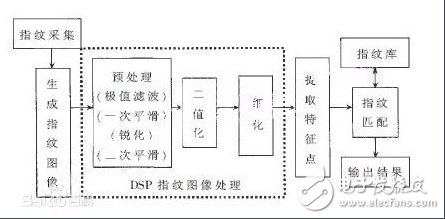 用在小米6上的匯頂科技的IFS指紋識(shí)別詳細(xì)解析，為什么這么火