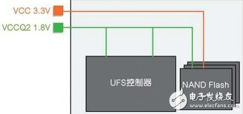 華為P10內(nèi)存門仍在發(fā)酵，讓我們?cè)敿?xì)解析一下幾種存儲(chǔ)技術(shù)的特點(diǎn)