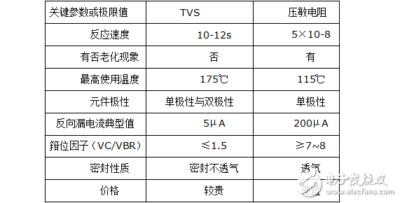 瞬態(tài)電壓抑制器