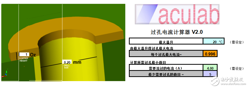 PCB過孔電流計算器