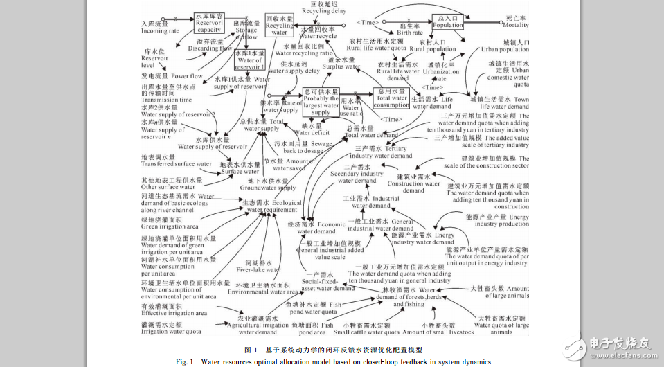 基于系統(tǒng)動力學的閉環(huán)反饋水資源優(yōu)化配置研究