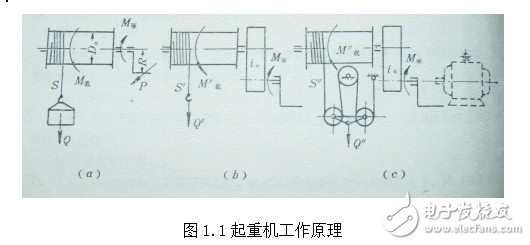 減速器,小車(chē)運(yùn)行機(jī)構(gòu),橋式起重機(jī)