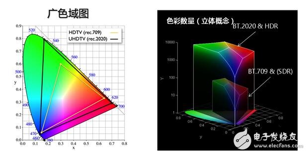 QLED與OLED之爭的本質(zhì)是什么？QLED與OLED的區(qū)別是什么？