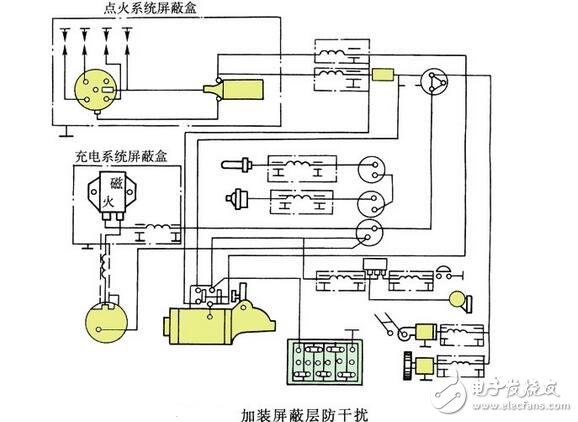 汽車(chē)內(nèi)電磁干擾現(xiàn)象與減小汽車(chē)對(duì)無(wú)線電干擾的措施