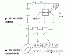 汽車(chē)內(nèi)電磁干擾現(xiàn)象與減小汽車(chē)對(duì)無(wú)線電干擾的措施