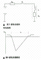 汽車(chē)內(nèi)電磁干擾現(xiàn)象與減小汽車(chē)對(duì)無(wú)線電干擾的措施