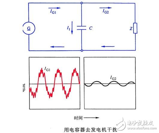 汽車(chē)內(nèi)電磁干擾現(xiàn)象與減小汽車(chē)對(duì)無(wú)線電干擾的措施