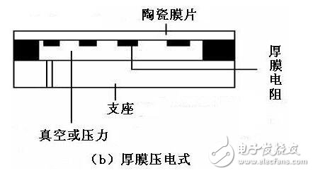 壓力傳感器的工作原理，壓力傳感器介紹