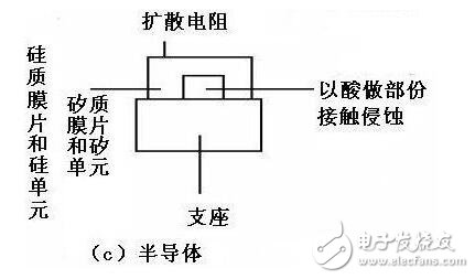 壓力傳感器的工作原理，壓力傳感器介紹