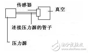 壓力傳感器的工作原理，壓力傳感器介紹