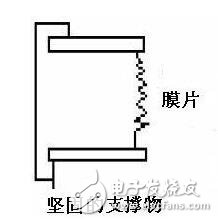 壓力傳感器的工作原理，壓力傳感器介紹