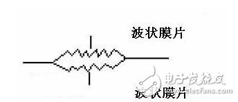 壓力傳感器的工作原理，壓力傳感器介紹
