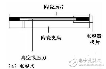 壓力傳感器的工作原理，壓力傳感器介紹