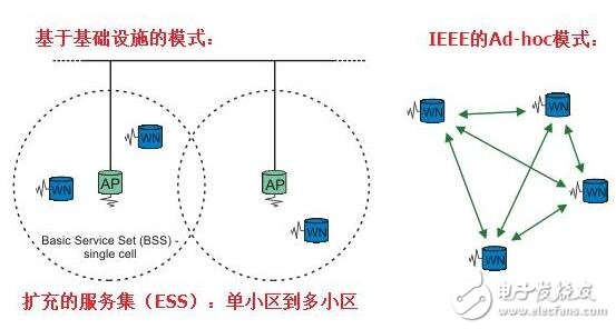 主導汽車V2X市場的V2V的標準和應用，車聯(lián)網(wǎng)的標準之爭