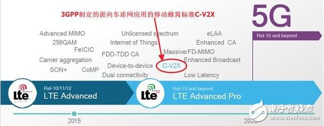 主導汽車V2X市場的V2V的標準和應用，車聯(lián)網(wǎng)的標準之爭