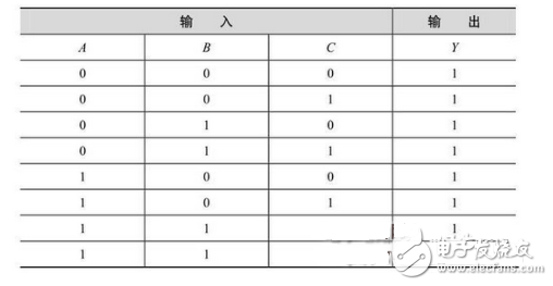 你看過保證能熟練運用基礎(chǔ)數(shù)電技術(shù)！