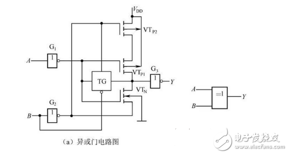 數(shù)電模電基礎(chǔ)知識之搞懂?dāng)?shù)電技術(shù)，你看過保證能熟練運用基礎(chǔ)數(shù)電技