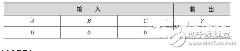 數(shù)電模電基礎(chǔ)知識之搞懂?dāng)?shù)電技術(shù)，你看過保證能熟練運用基礎(chǔ)數(shù)電技