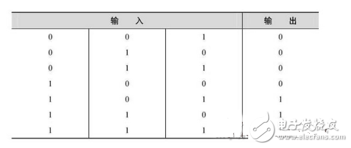 數(shù)電模電基礎(chǔ)知識之搞懂?dāng)?shù)電技術(shù)，你看過保證能熟練運用基礎(chǔ)數(shù)電技