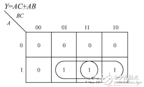 數(shù)電模電基礎(chǔ)知識之搞懂?dāng)?shù)電技術(shù)，你看過保證能熟練運用基礎(chǔ)數(shù)電技