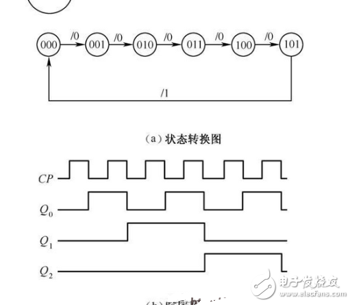 數(shù)電模電基礎(chǔ)知識之搞懂?dāng)?shù)電技術(shù)，你看過保證能熟練運用基礎(chǔ)數(shù)電技