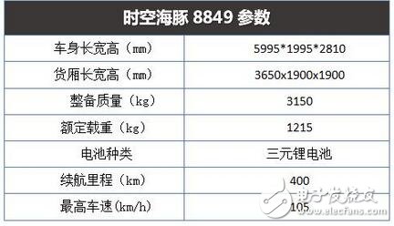 　　海豚在人們心目中的形象是可愛(ài)又通人性的，很多人在看到海豚的時(shí)候，都會(huì)贊美這可愛(ài)的精靈。而當(dāng)小編第一眼看到這款外觀采用海豚仿生設(shè)計(jì)的物流車(chē)時(shí)，內(nèi)心也一陣歡喜，因?yàn)樗耐庑螌?shí)在太呆萌了。話(huà)不多說(shuō)，電動(dòng)汽車(chē)資源網(wǎng)先帶大家去看看吧。