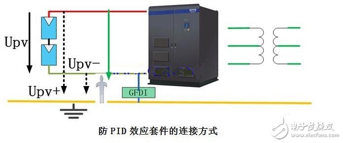 PID效應(yīng)（Potential Induced Degradation）又稱電勢(shì)誘導(dǎo)衰減，是電池組件的封裝材料和其上表面及下表面的材料，電池片與其接地金屬邊框之間的高電壓作用下出現(xiàn)離子遷移，而造成組件性能衰減的現(xiàn)象。