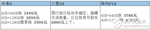 小米6漲價(jià)已成必然？小米6評(píng)測(cè)：小米6、三星S8和華為P10全方位評(píng)測(cè)對(duì)比，你選擇誰(shuí)？