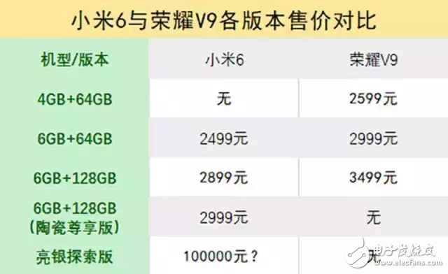 王者對(duì)決！小米6和榮耀V9該如何選擇？