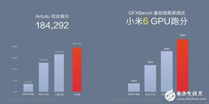 小米6和華為P10全方位評(píng)測(cè)對(duì)比，這一次誰(shuí)更旗艦毫無(wú)懸念